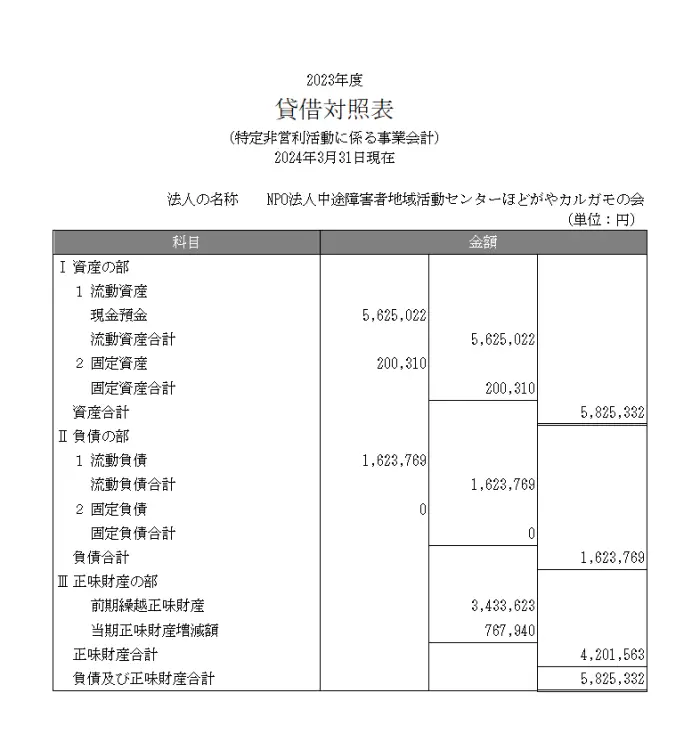 貸借対照表